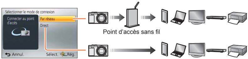 PANASONIC TZ70 - À propos des connexions - 1