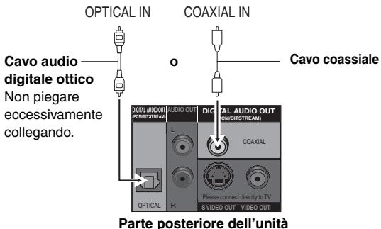 PANASONIC DVD-S47EG - Per fruire del suono surround multicanali Amplificatore con un decodificatore incorporeo o una combinazione di decodificatore-amplificatore - 1