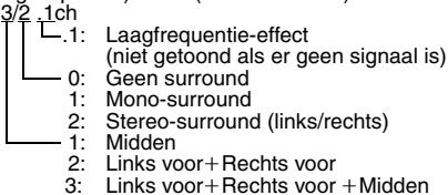 PANASONIC DVD-S47EG - Signaaltype/gegevens - 1