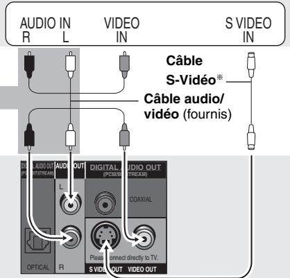 PANASONIC DVD-S47EG - VIDEO IN ou S VIDEO IN - 1