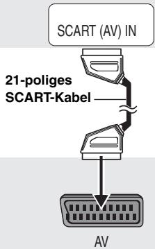 PANASONIC DVD-S47EG - SCHRITT 2 Anschlieben an ein Fernsehgerät - 2