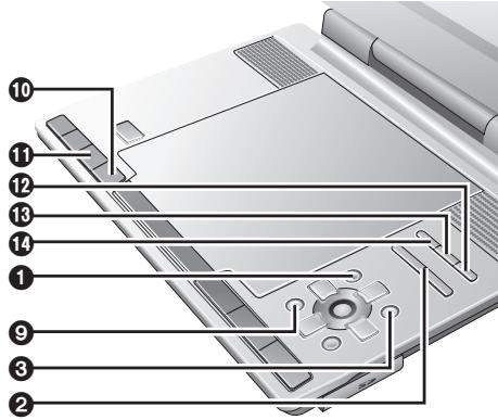 PANASONIC DVD-LX95 - Index des fonctions principales - 2
