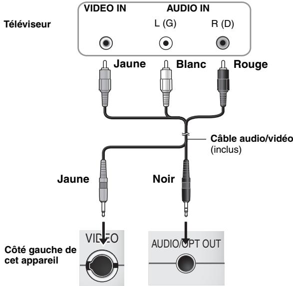 PANASONIC DVD-LX95 - Raccordement de l'appareil à un téléviseur - 1