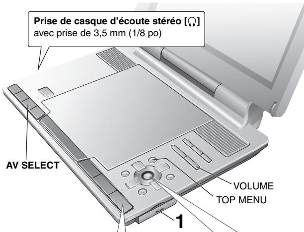 PANASONIC DVD-LX95 - Lecture de cartes SD - 5