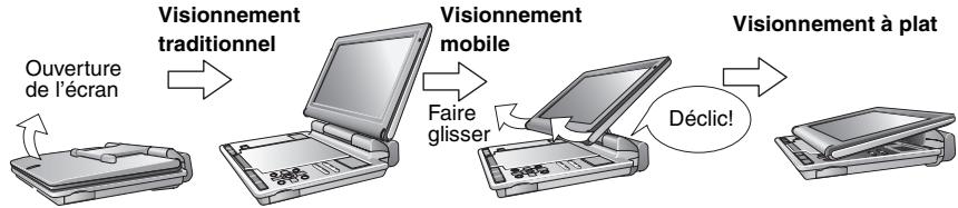 PANASONIC DVD-LX95 - Réglage de l'angle de l'écran à cristaux liquides - 1