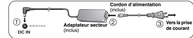 PANASONIC DVD-LX95 - Recharge du bloc-batterie (avec le lecteur hors tension) - 1