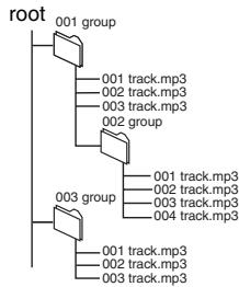 PANASONIC DVD-LX95 - MP3 (Extension:“.MP3” or“.mp3”) - 1