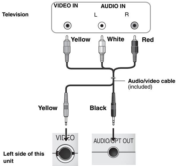 PANASONIC DVD-LX95 - Television connections - 1