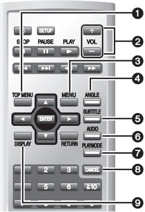 PANASONIC DVD-LX95 - Index des fonctions principales - 1