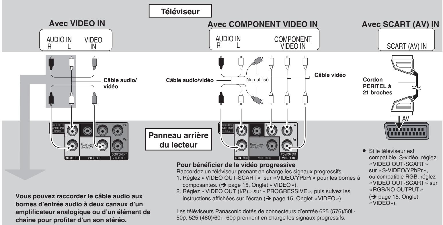 PANASONIC DVD-S1 - ÉTAPE 1 Raccordement à un téléviseur - 1