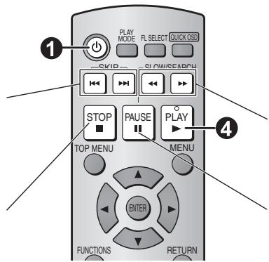PANASONIC DVD-S1 - Stopp - 1