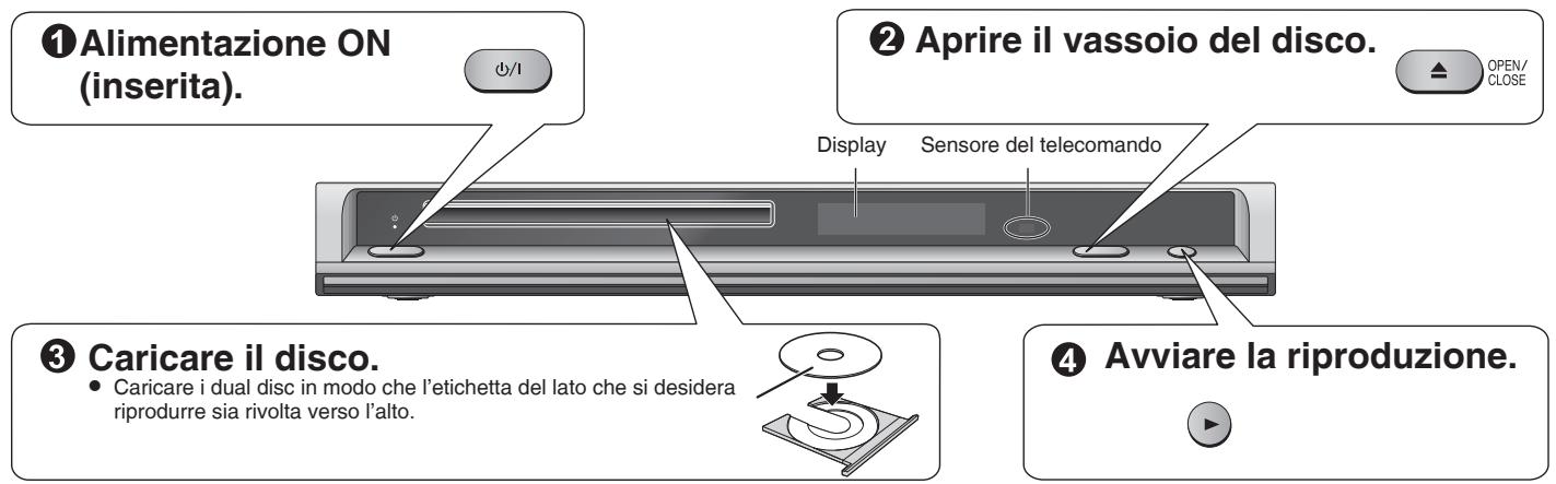PANASONIC DVD-S1 - Utilizzo - 1