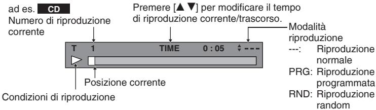 PANASONIC DVD-S1 - Visualizzazione delle condizioni di riproduzione corrente (Visualizzazione rapida a schermo) - 1