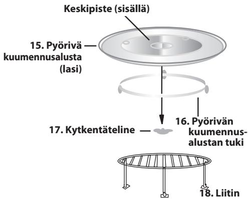 SHARP R 642 & R-642  - DEESPTFRITNLSEDKNOFI - TEKNISET TIEDOT - 3