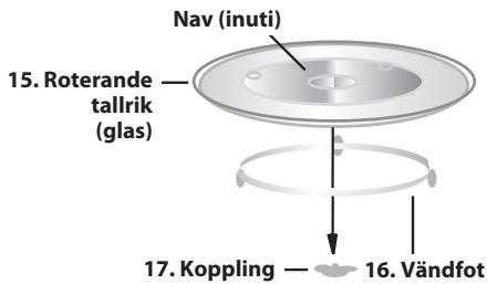 SHARP R 642 & R-642  - DEESPTFRITNLSEDKNOFI - SPECIFICATIONER - 3