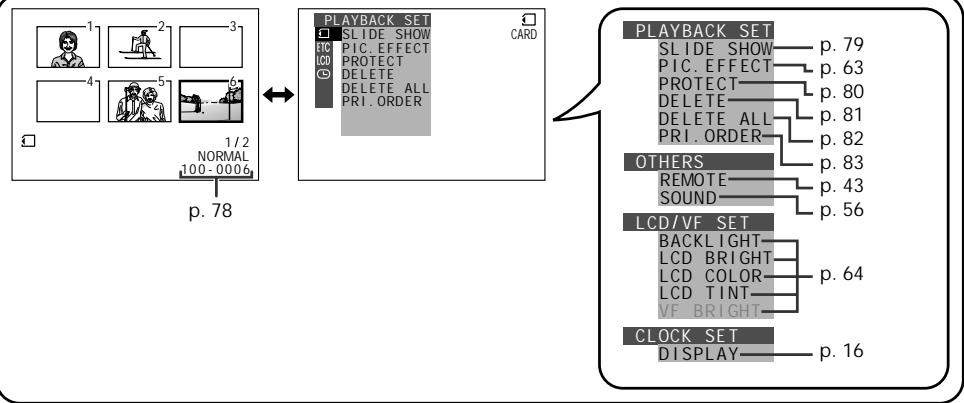 SHARP VIEWCAM Z - On-screen Display Index - 4
