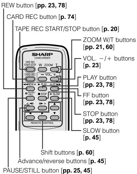SHARP VIEWCAM Z - Operating the Remote Control - 3