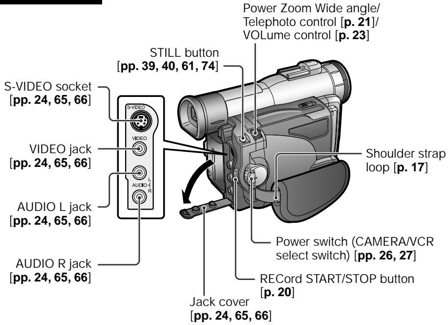 SHARP VIEWCAM Z - Right view - 1