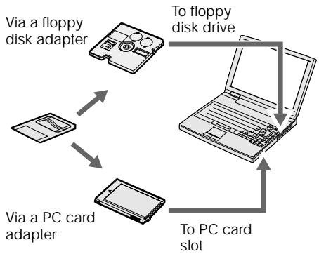 SHARP VIEWCAM Z - Adapters for the SmartMedia Card - 1