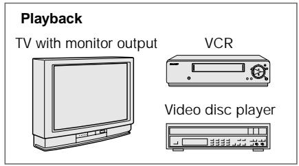 SHARP VIEWCAM Z - Recording from an External Source - 2