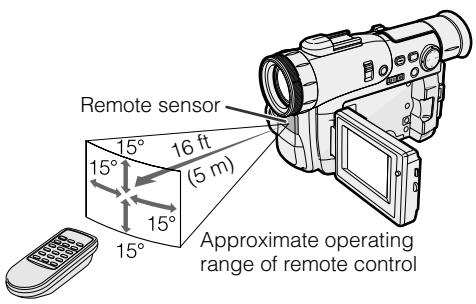 SHARP VIEWCAM Z - Operating the Remote Control - 2