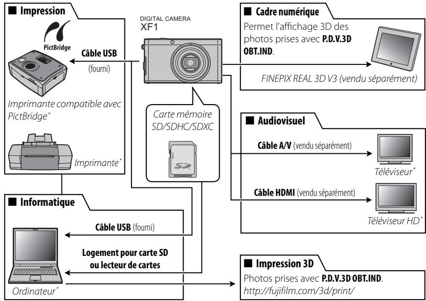 FUJIFILM XF1 - Accessoires optionnels - 1