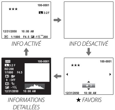 FUJIFILM XF1 - Focales, Ouverture, Vitesse obturation - 4