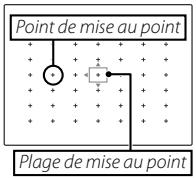 FUJIFILM XF1 - Sélection de la plage de mise au point - 1