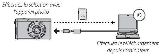 FUJIFILM XF1 - Téléchargement des photos (Windows uniquement) - 1