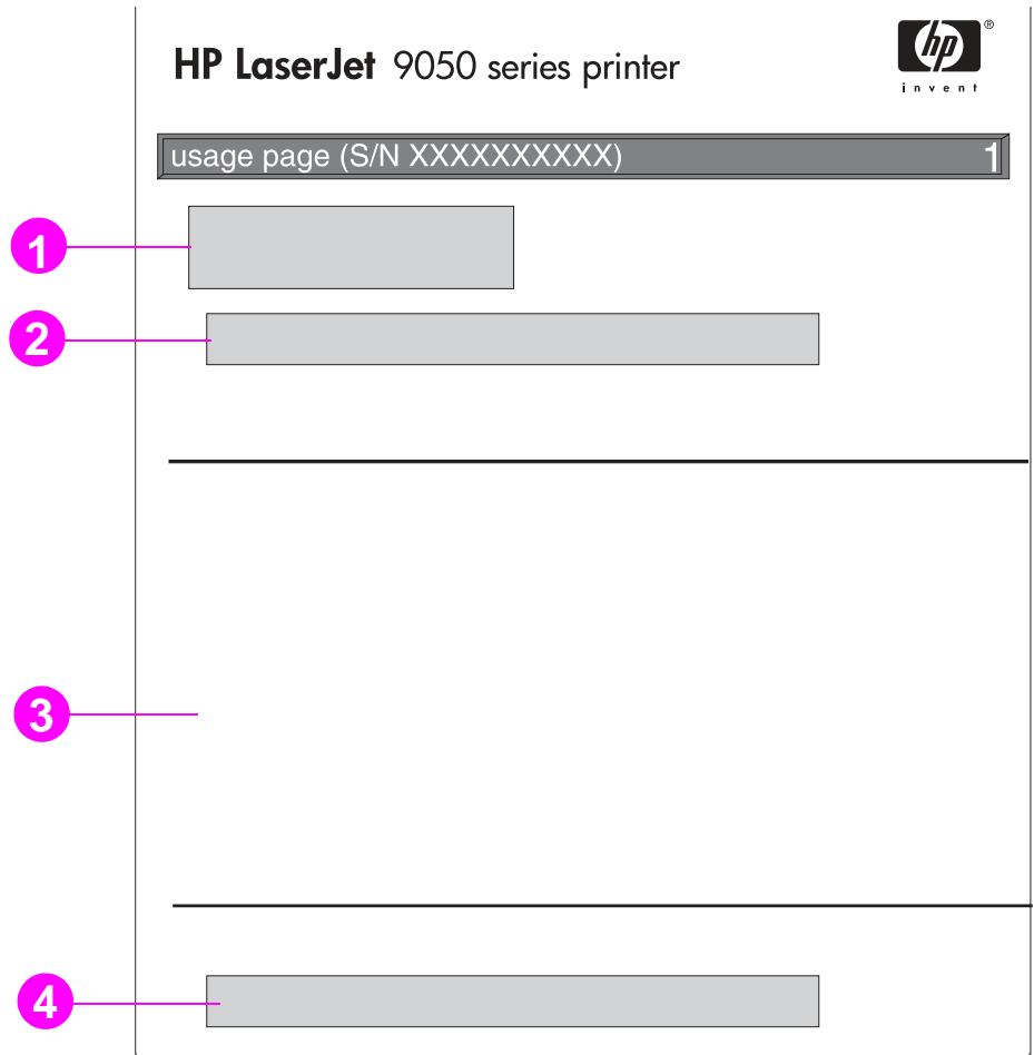 HP LASERJET 9040 - Page de consommation - 1