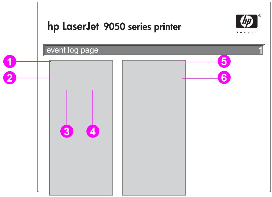 HP LASERJET 9040 - Page du journal des événements - 1
