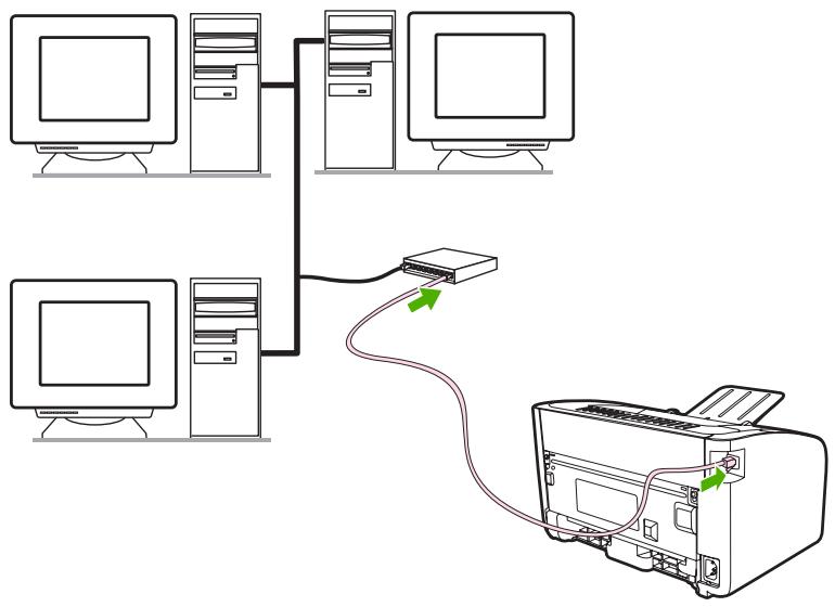 HP LASERJET P1006 - Pour connecter le périphérique au réseau - 1