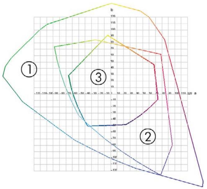 | Point | a | b | |-------|------|------| | ① | -170 | 0 | | ① | -100 | 20 | | ① | -80 | 40 | | ① | -60 | 60 | | ① | -40 | 80 | | ① | -20 | 100 | | ① | 0 | 120 | | ② | -170 | 0 | | ② | -100 | 20 | | ② | -80 | 40 | | ② | -60 | 60 | | ② | -40 | 80 | | ② | -20 | 100 | | ② | 0 | 120 | | ③ | -170 | 0 | |…