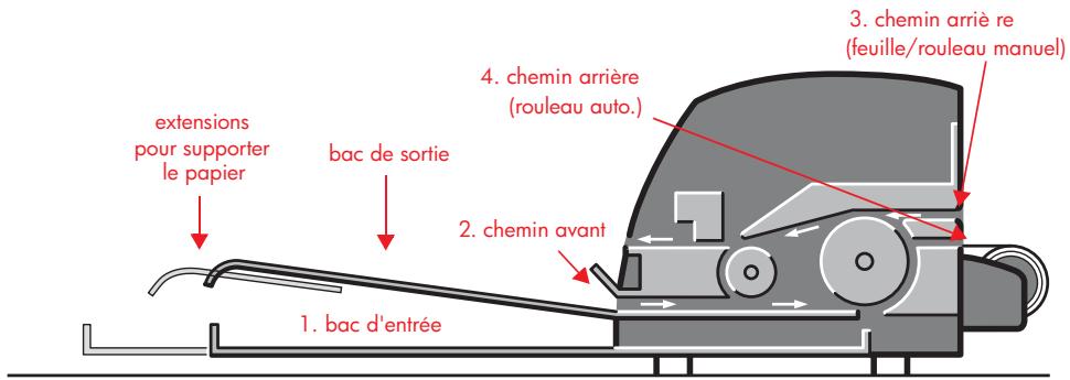HP DESIGNJET 70 - Comment charger des feuilles de papier ? (conseils généraux) - 1