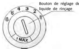 THOMSON TDW 1445 - Réglage du réservoir du liquide de rincege - 1