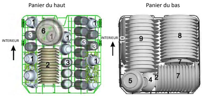 THOMSON TDW 1445 - positions du panier à couverts: - 8