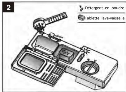 THOMSON TDW 1445 - Remplissage du détergent - 2