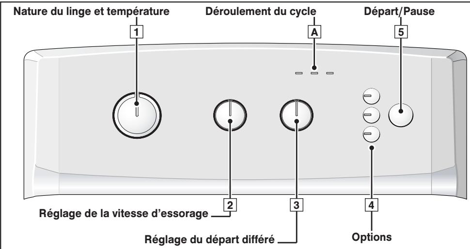 THOMSON WTT6100I - - PROGRAMMATION - 1