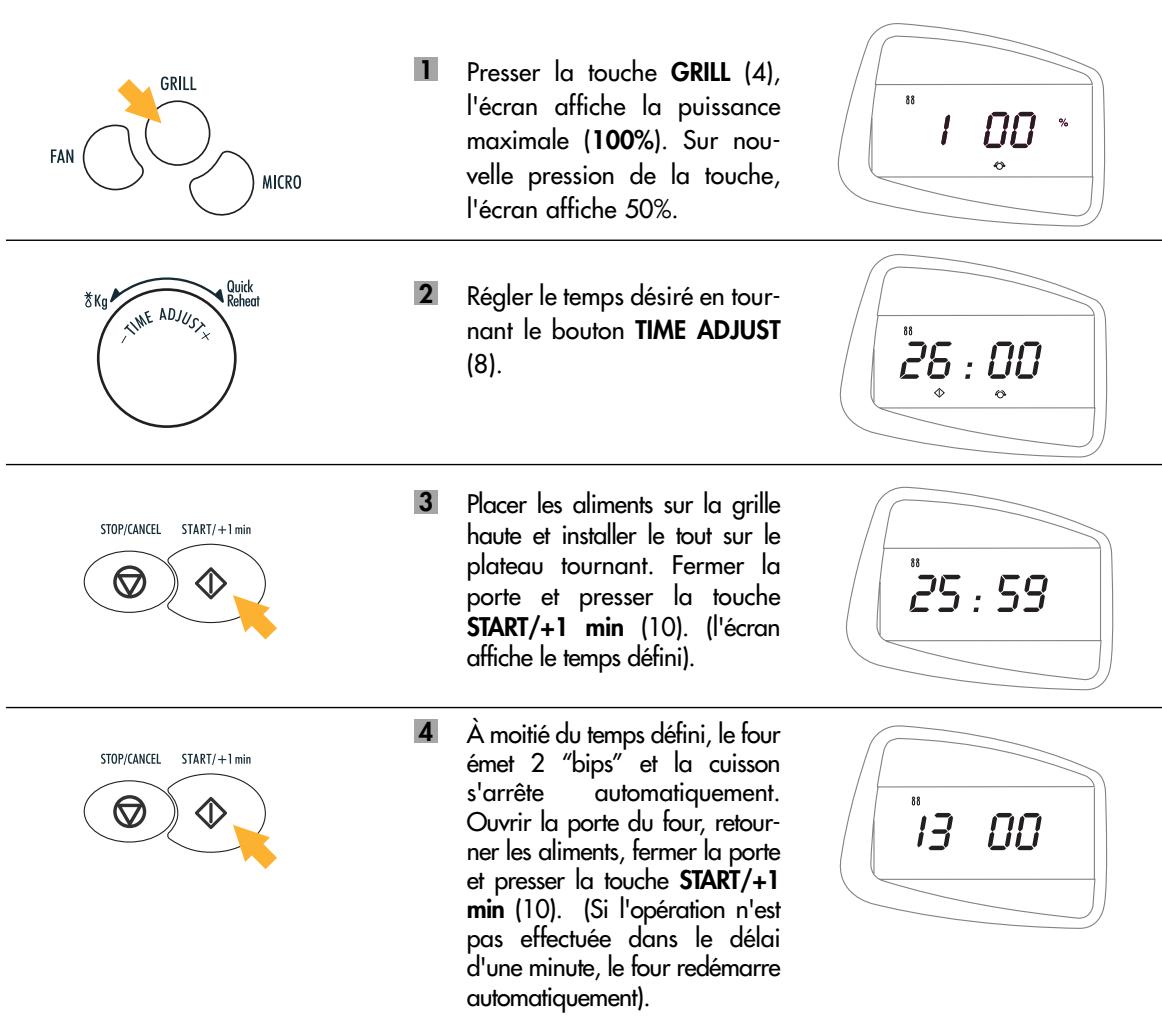DELONGHI MW663 - Cette fonction permet les opérations suivantes: - 1