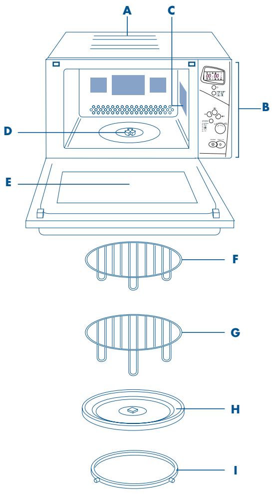 DELONGHI MW663 - Description du panneau des commandes - 1