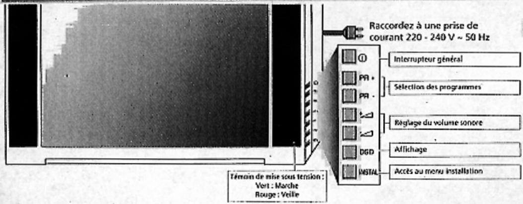 THOMSON 32VT68NE - LA DÉMAGNÉTISATION - 2