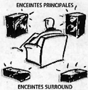 THOMSON 32VT68NE - COPIE DE BANDES VIDEO - 3