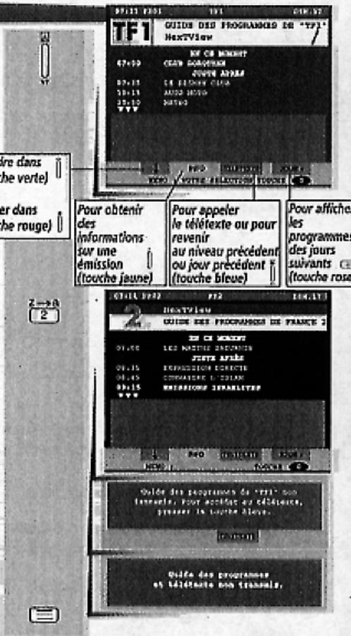 THOMSON 32VT68NE - APPEL DU GUIDE DES PROGRAMMES - 1
