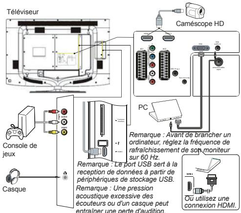 THOMSON 22HR3234 - Branchement de l'alimentation et de l'antenne - 5