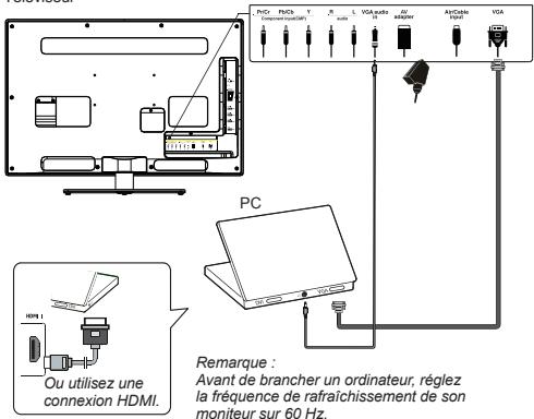 PC Remarque : Avant de brancher un ordinateur, réglez la fréquence de rafraîchissement de son moniteur sur 60 Hz. HDMI 1 Ou utilisez une connexion HDMI.