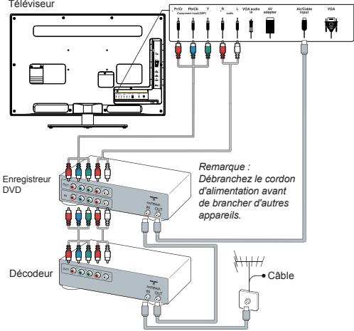 Televiseur PVD PDCB T R L VSA audio AV AC/Code VSA Enregistreur DVD Remarque : Débranchez le cordon d'alimentation avant de brancher d'autres appareils. Décodeur Câble