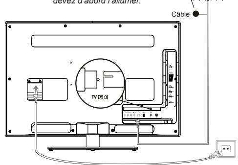 THOMSON 32HS5246C - Branchement de l'alimentation et de l'antenne - 1
