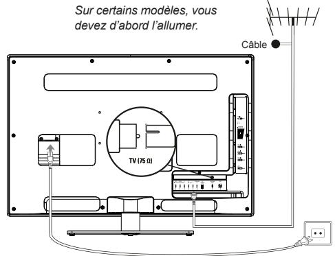 THOMSON 40FS3246C - Branchement de l'alimentation et de l'antenne - 1