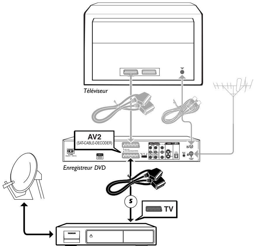 THOMSON DTH8060 - Avec un récepteur satellite ou cable (ou un décodeur) - 1