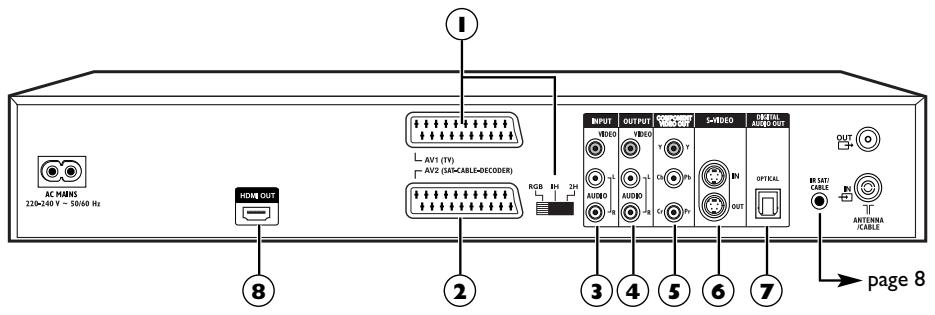 THOMSON DTH8060 - A propos des prises et des câbles - 1